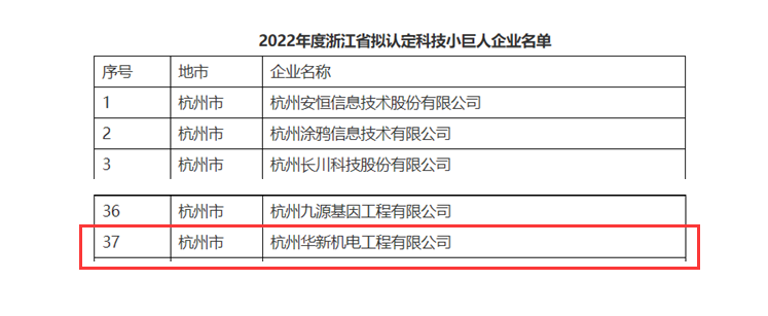 創(chuàng)新不停頓，發(fā)展不止步！ --公司榮獲“浙江省科技小巨人”企業(yè)
